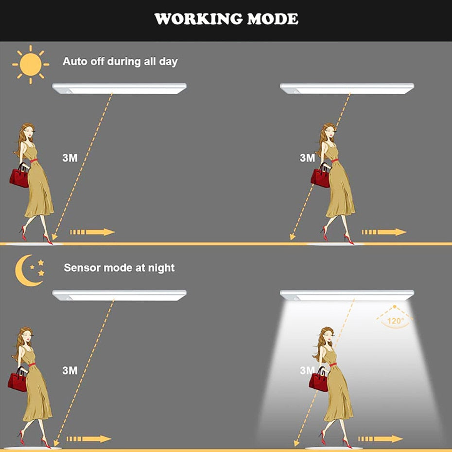 Automatische LED-bewegingsmelderlamp